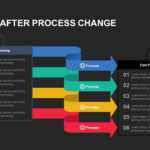 Before And After Process Change Powerpoint Template And Keynote With How To Change Powerpoint Template