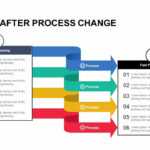 Before And After Process Change Powerpoint Template And Keynote With Regard To How To Change Powerpoint Template