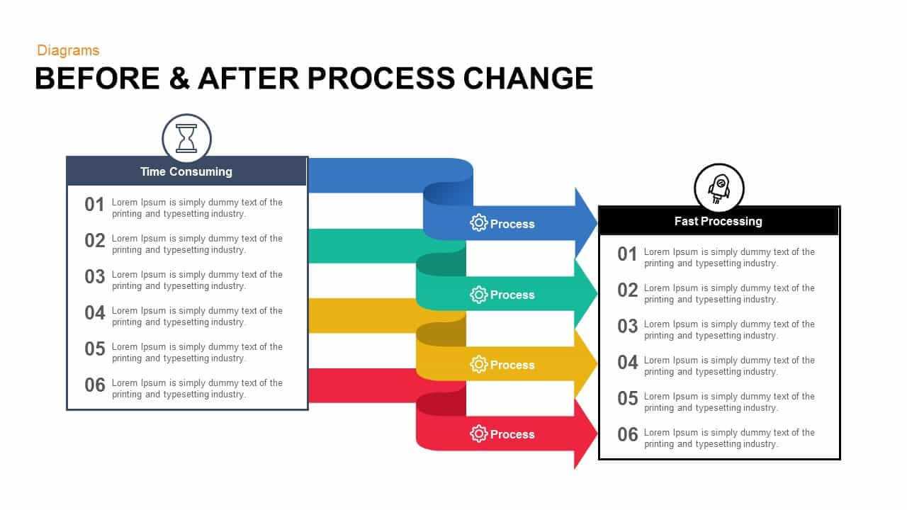 Before And After Process Change Powerpoint Template And Keynote With Regard To How To Change Powerpoint Template