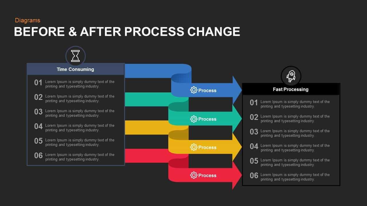 Before And After Process Change Powerpoint Template And Keynote Within How To Change Template In Powerpoint