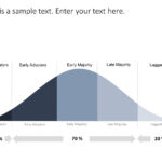 Bell Curve Powerpoint Template 1 | Bell Curve Powerpoint Throughout Powerpoint Bell Curve Template
