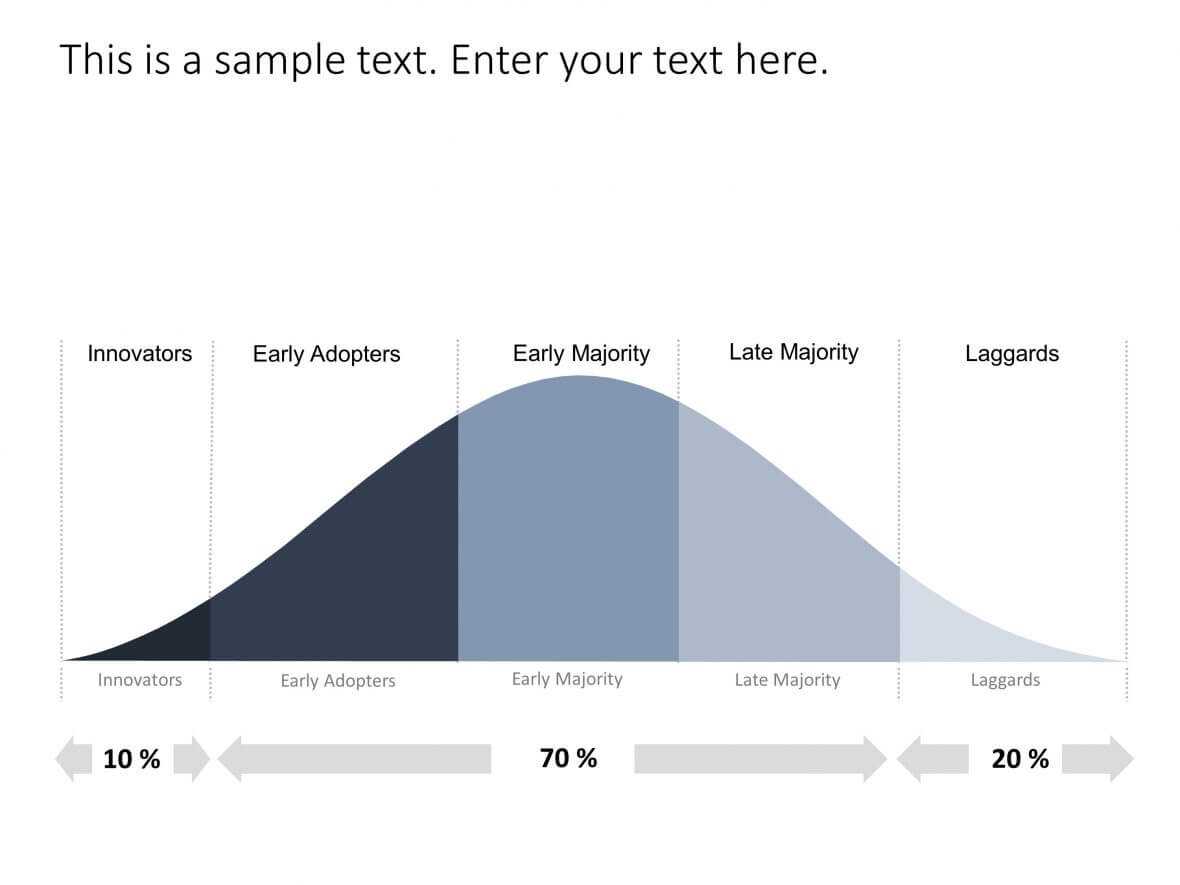 Bell Curve Powerpoint Template 1 | Bell Curve Powerpoint Throughout Powerpoint Bell Curve Template