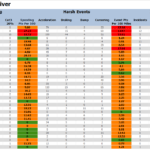 Bespoke Fleet Reporting & Vehicle Management Reports – Ctrack Throughout Fleet Report Template