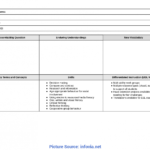 Best Infant Classroom Lesson Plans Best Photos Of Blank With Regard To Blank Unit Lesson Plan Template