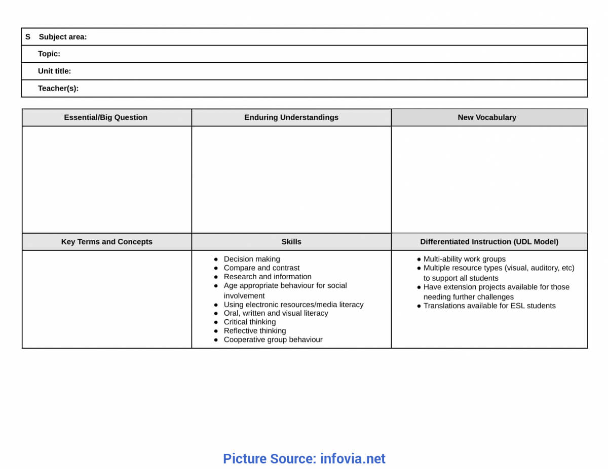 Best Infant Classroom Lesson Plans Best Photos Of Blank With Regard To Blank Unit Lesson Plan Template