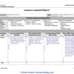 Best Lessons Learned Report Example Lessons Learned Template In Lessons Learnt Report Template