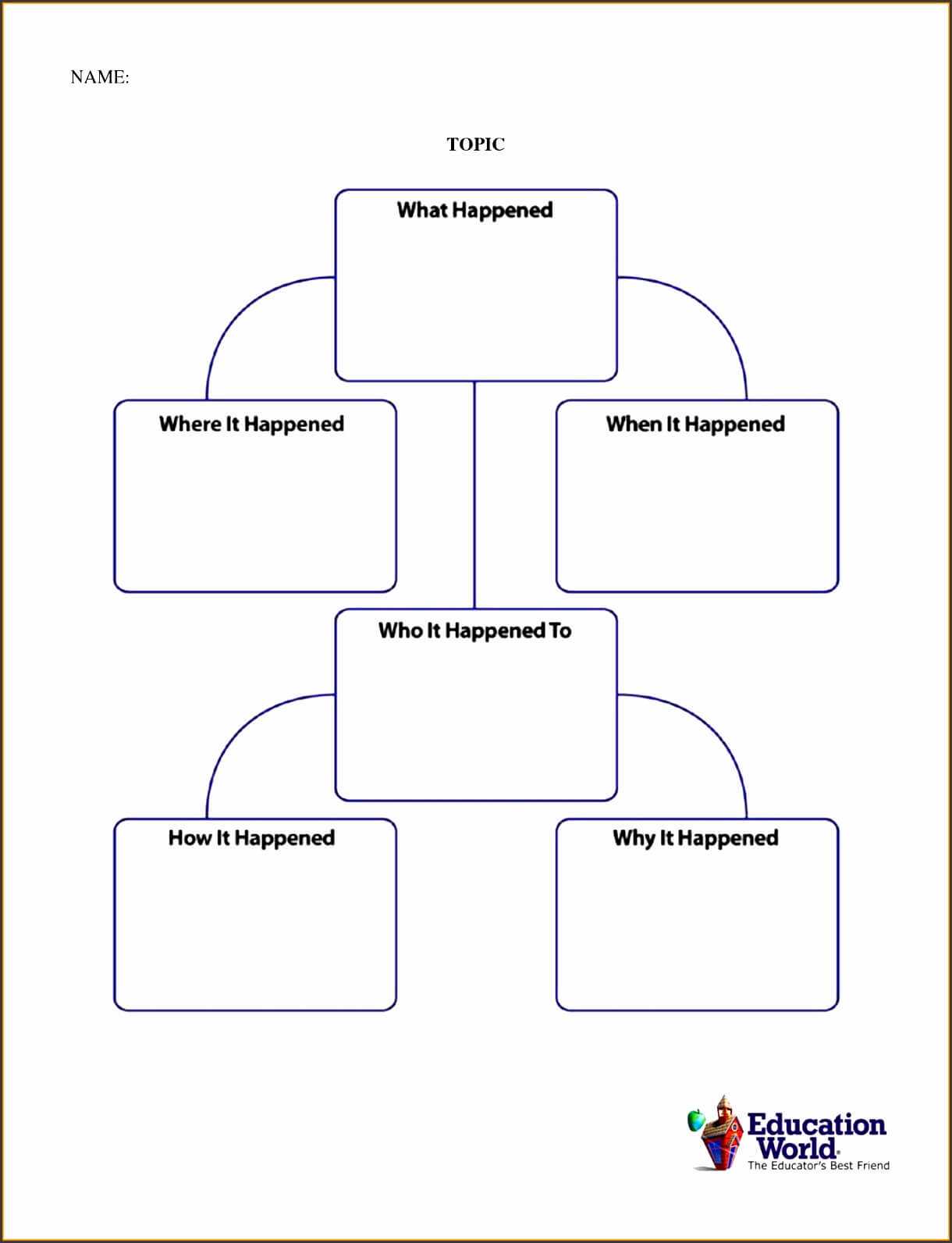 Best Of 31 Examples Chart Templates For Microsoft Word Within Microsoft Word Flowchart Template