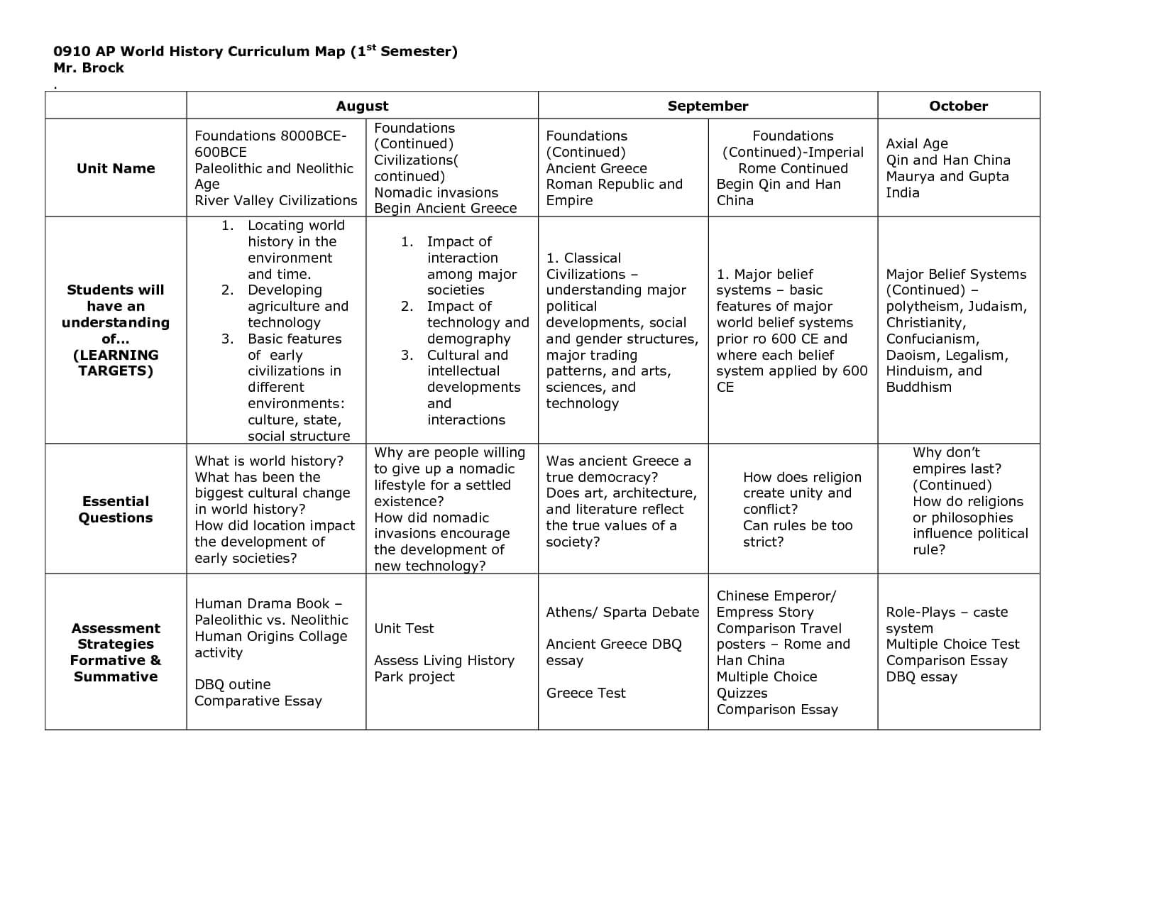 Blank Curriculum Map Template | 0910 Ap Curriculum Map 1St With Blank Curriculum Map Template