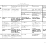 Blank Curriculum Map Template | Blank Color Wheel Worksheets In Blank Curriculum Map Template