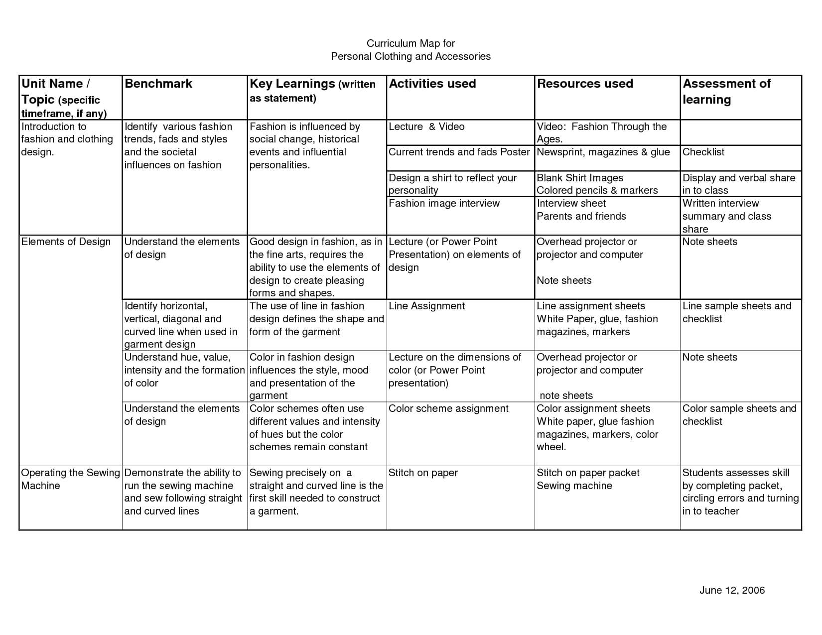 Blank Curriculum Map Template | Blank Color Wheel Worksheets In Blank Curriculum Map Template