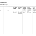 Blank Decision Tree | Templates At Allbusinesstemplates With Blank Decision Tree Template