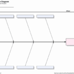 Blank Fishbone Diagram Template | Wesleykimlerstudio With Regard To Blank Fishbone Diagram Template Word