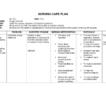 Blank Nursing Care Plan Templates – Google Search | Nursing Regarding Nursing Care Plan Templates Blank