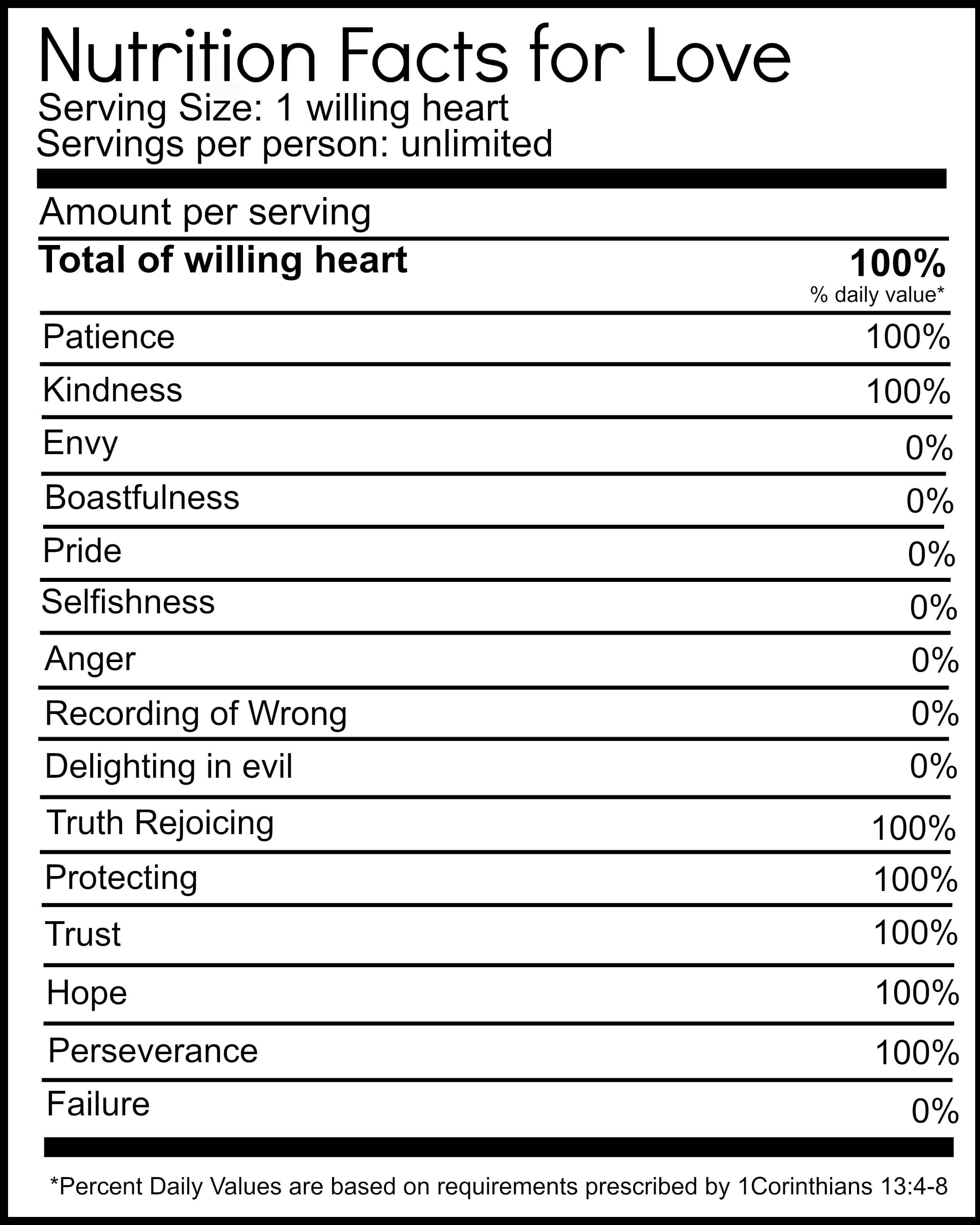 Blank Nutrition Label Png | Writings And Essays Corner For Blank Food Label Template