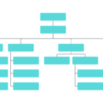 Blank Org Chart Template – Hizir.kaptanband.co For Free Blank Organizational Chart Template