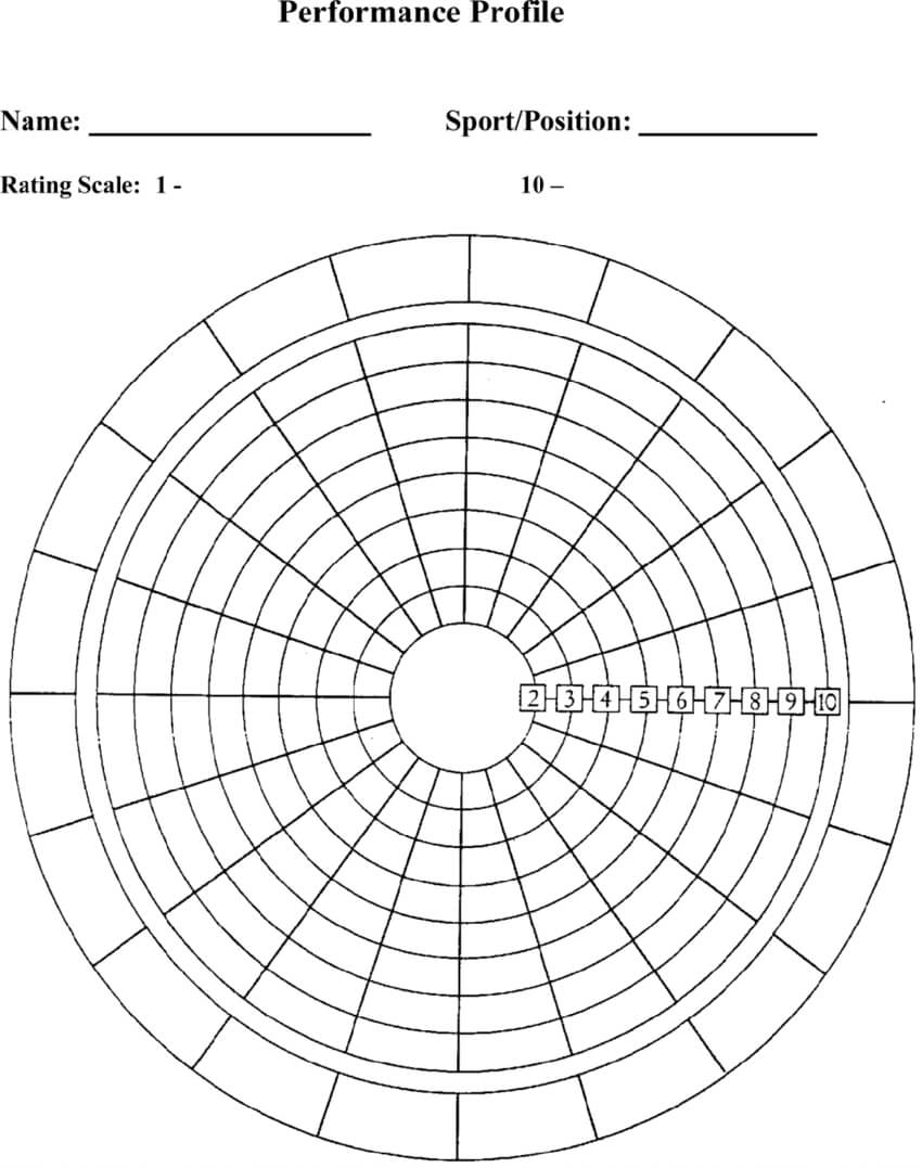 Blank Performance Profile. | Download Scientific Diagram inside Blank Performance Profile Wheel Template