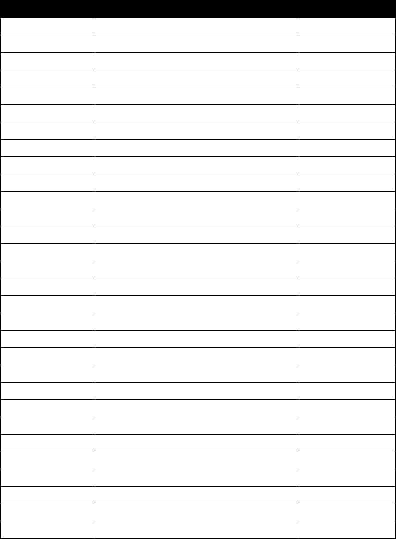 Blank Petition Template Free Download With Regard To Blank Petition Template