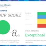 Bmi Certified Iq Test – Take The Most Accurate Online Iq Test! With Iq Certificate Template