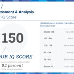 Bmi Certified Iq Test – Take The Most Accurate Online Iq Test! With Iq Certificate Template