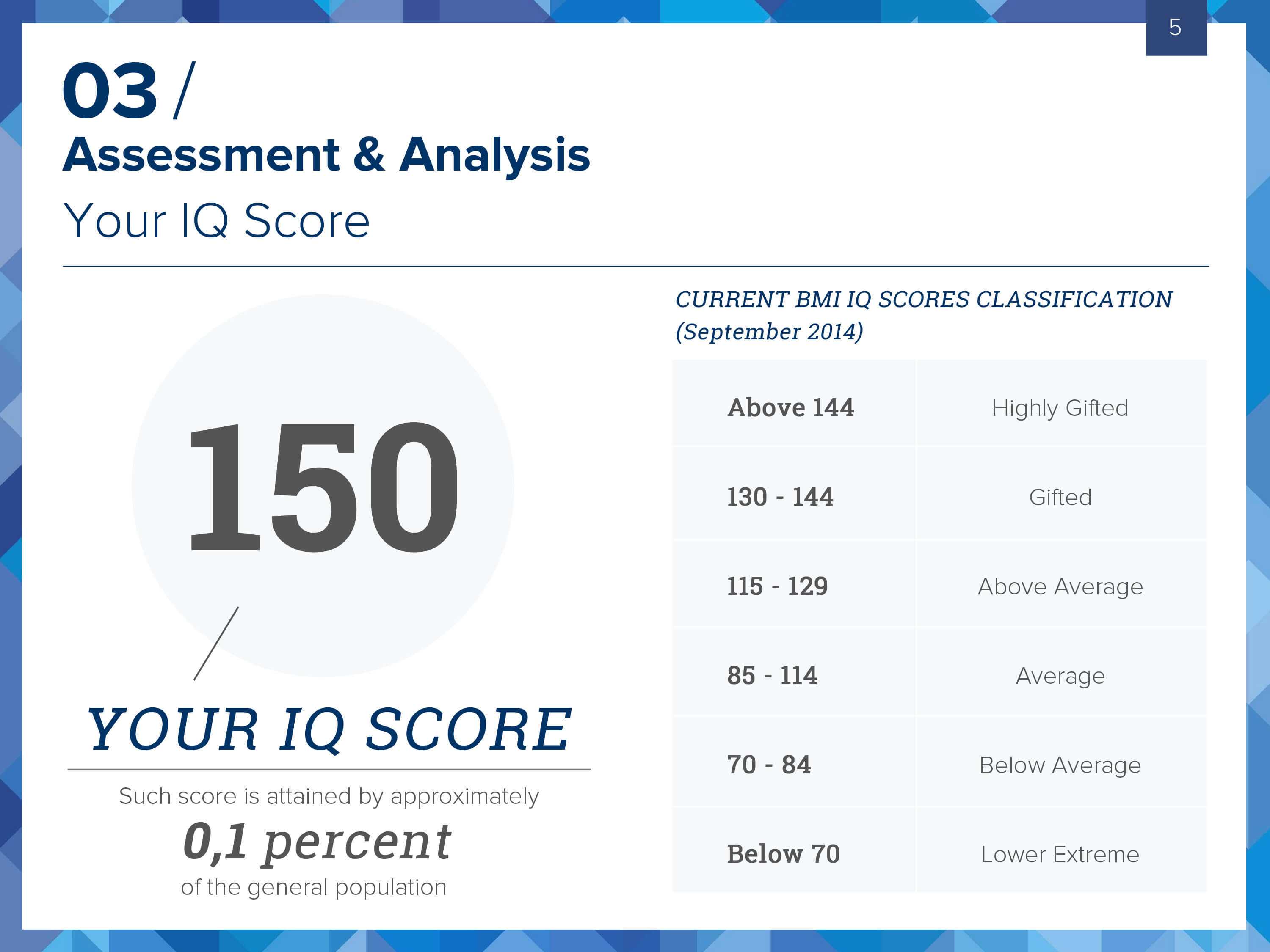 Bmi Certified Iq Test - Take The Most Accurate Online Iq Test! With Iq Certificate Template