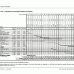 Bmt Report Template For Environmental Impact Report Template