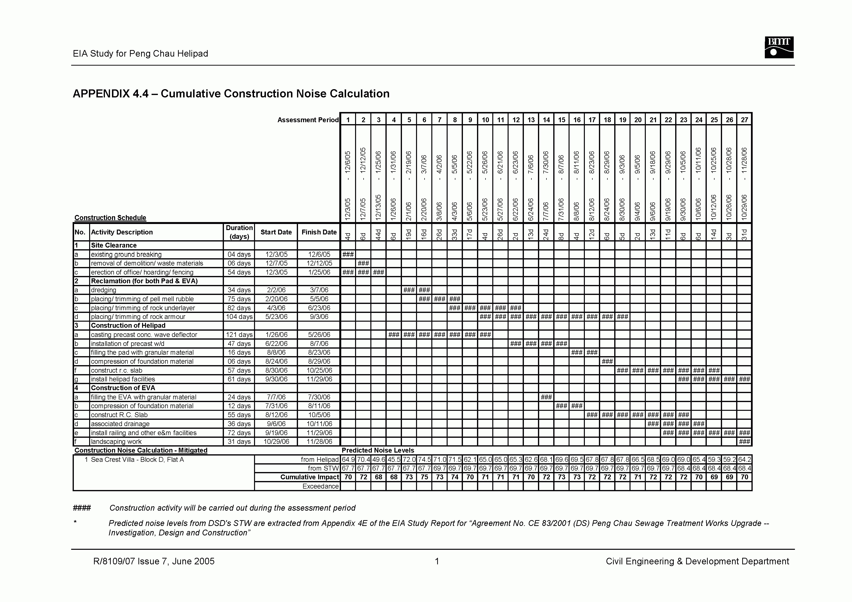 Bmt Report Template For Environmental Impact Report Template