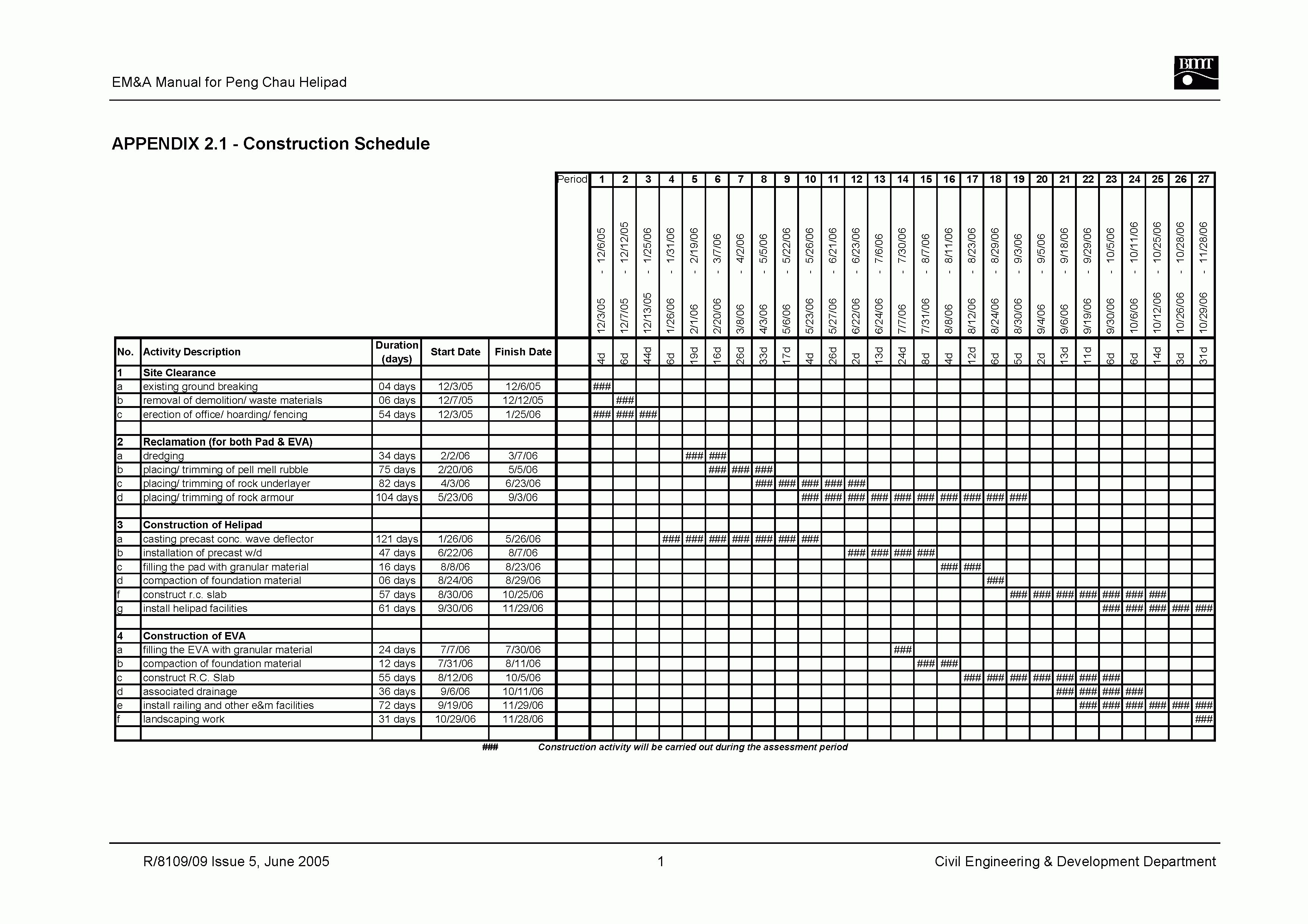 Bmt Report Template Inside Construction Deficiency Report Template