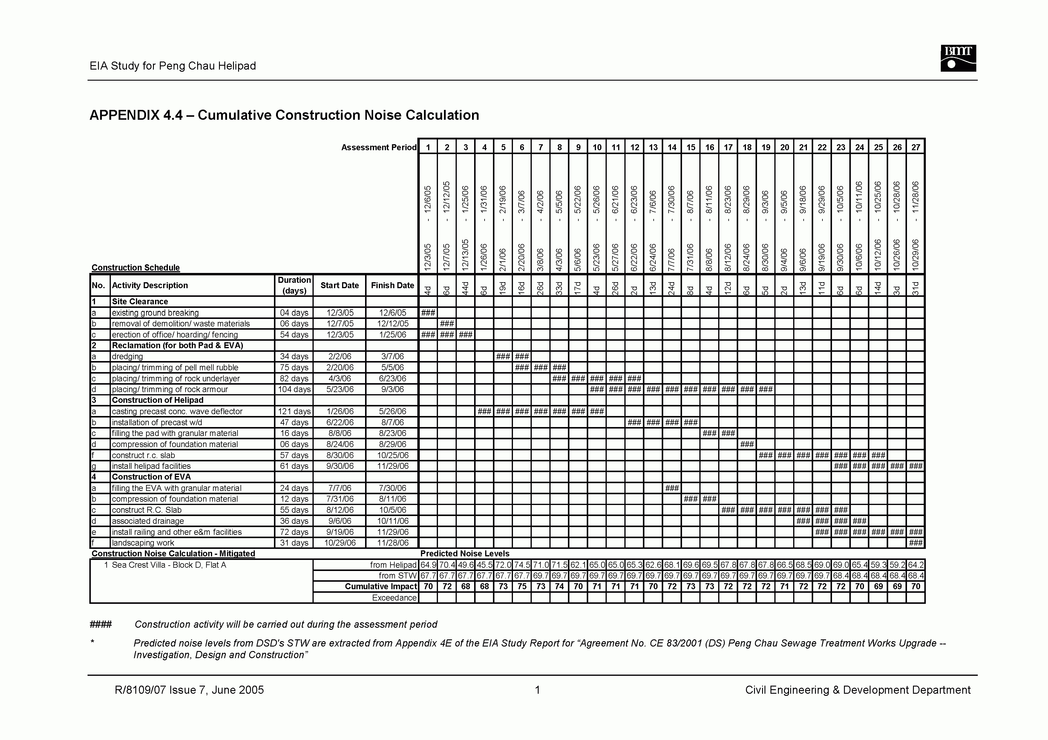 Bmt Report Template Regarding Property Condition Assessment Report Template