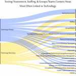 Board Meeting Report Template – Regiondenarino For Health And Safety Board Report Template
