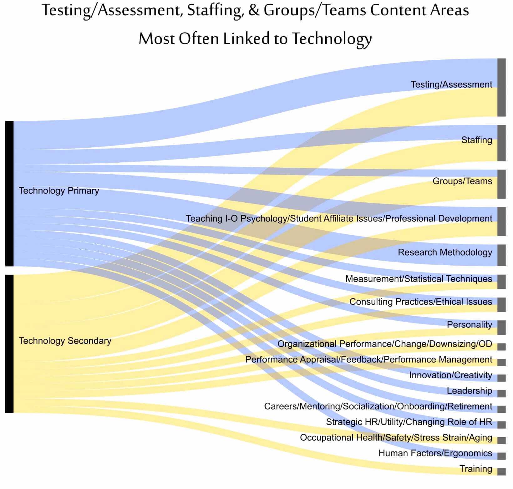 Board Meeting Report Template – Regiondenarino For Health And Safety Board Report Template