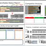 Board Report Template – Keynote In Monthly Board Report Template