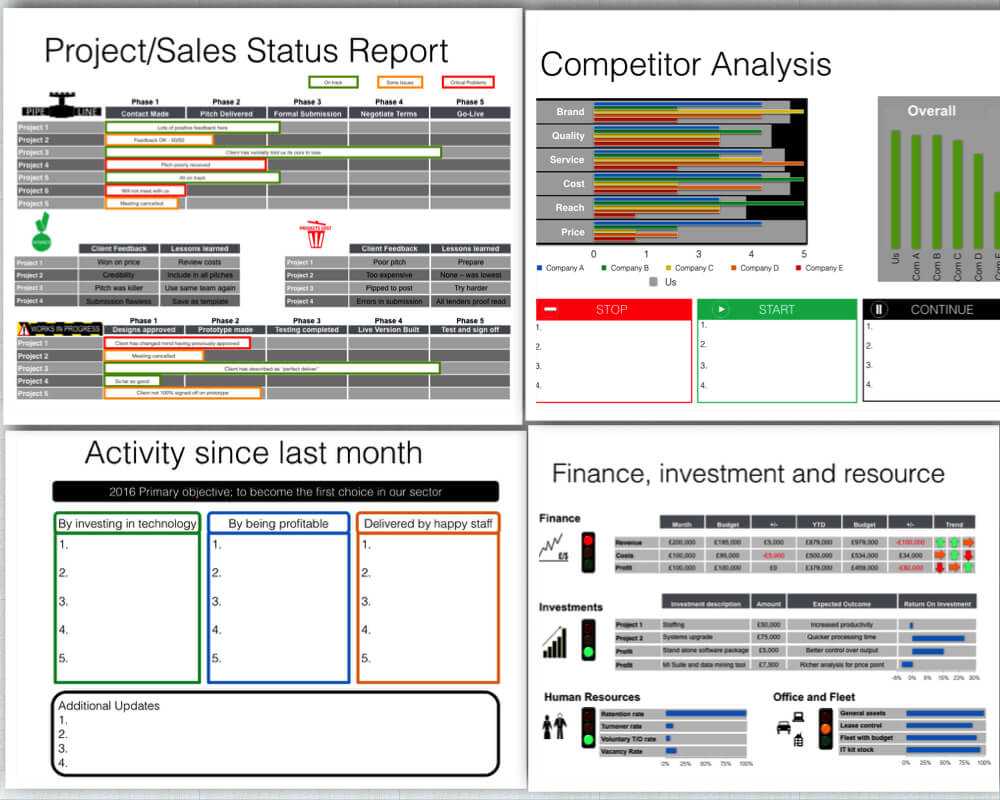 Board Report Template – Keynote In Monthly Board Report Template