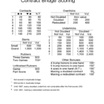 Bridge Score Sheet – 6 Free Templates In Pdf, Word, Excel For Bridge Score Card Template