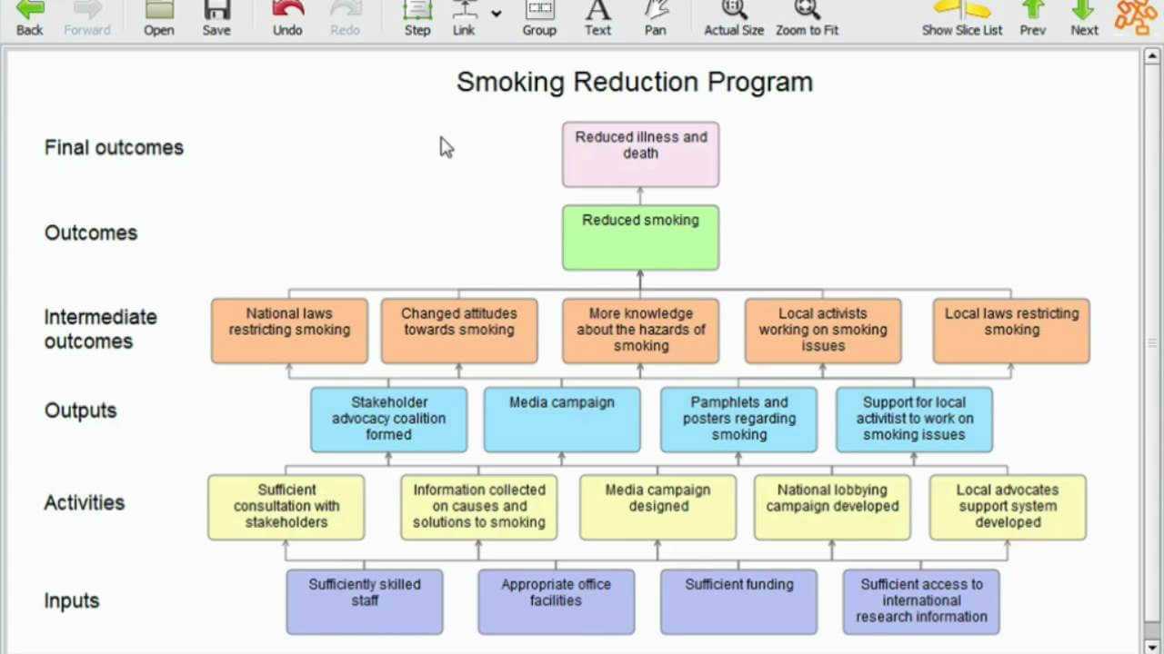 Brief Introduction To Program Logic Models (Outcomes Models) Inside Logic Model Template Microsoft Word