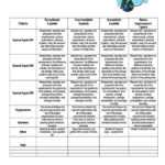 Brochure Rubric Template – Sampletemplatess – Sampletemplatess For Brochure Rubric Template