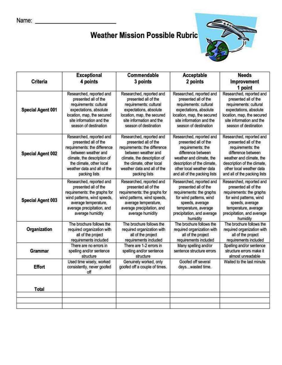 Brochure Rubric Template – Sampletemplatess – Sampletemplatess For Brochure Rubric Template