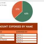 Budget For Fundraiser Event Inside Fundraising Report Template