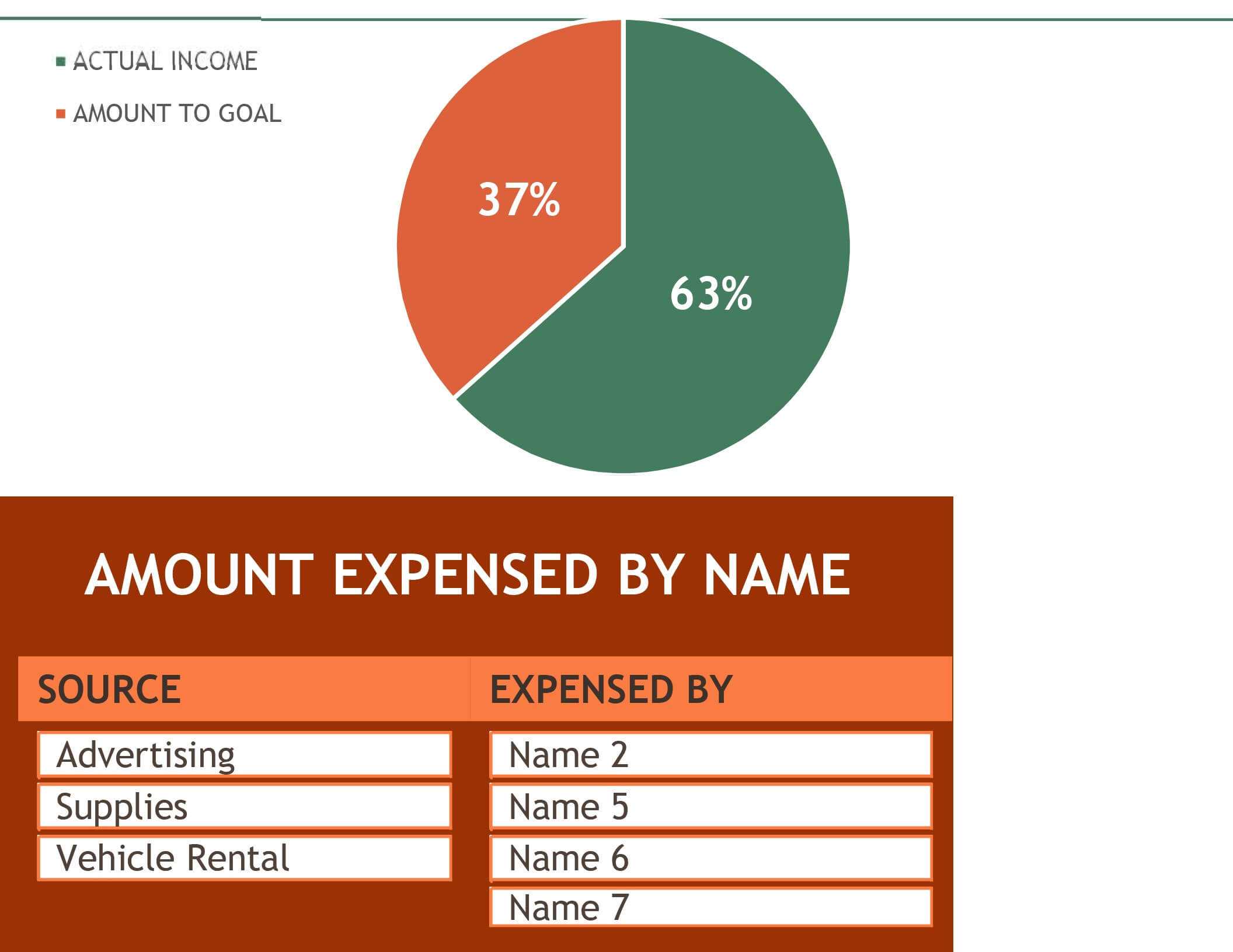 Budget For Fundraiser Event Inside Fundraising Report Template