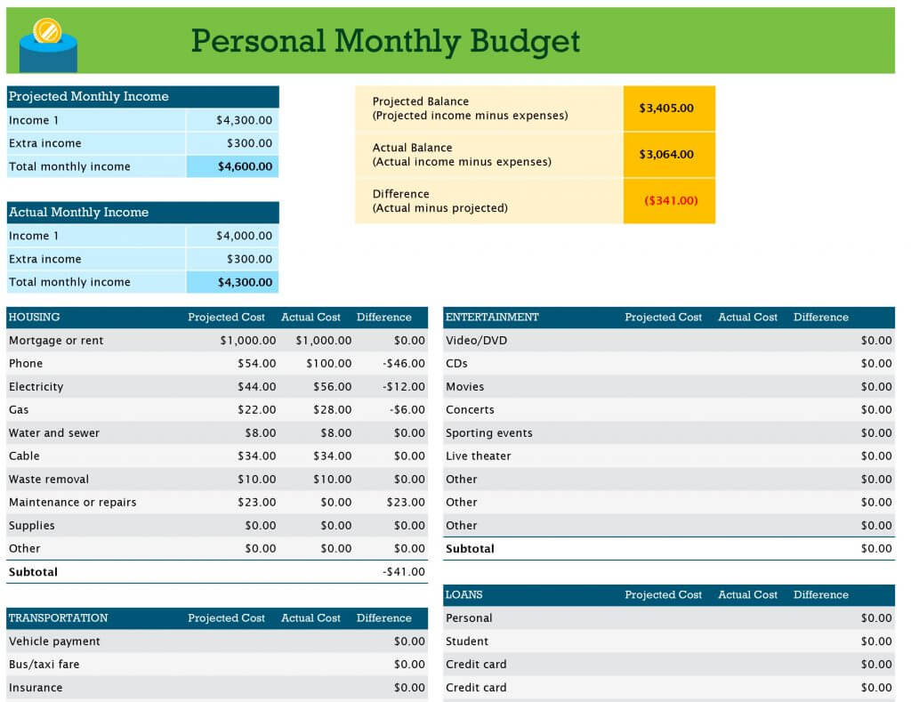 Budget Report Template Project Summary Excel Performance Throughout Flexible Budget Performance Report Template