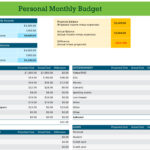 Budgets – Office Throughout Annual Budget Report Template