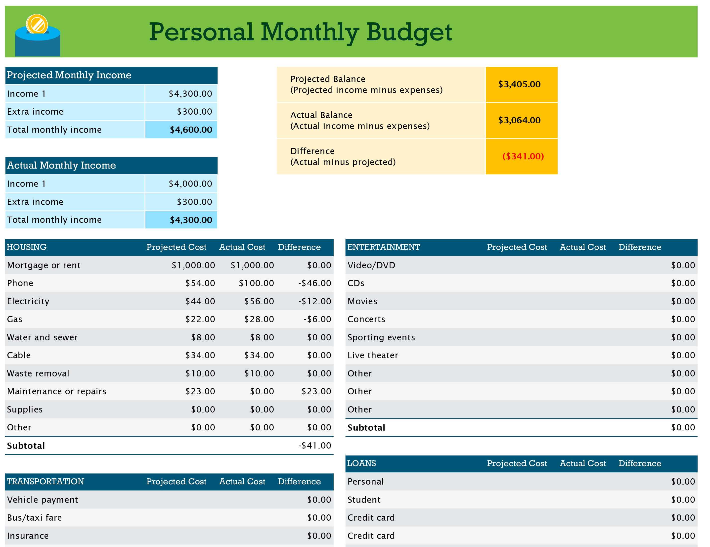 Budgets – Office Throughout Annual Budget Report Template