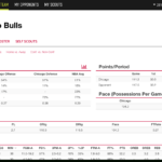 Building A Scouting Report That Helps Win Games – Coach And Pertaining To Basketball Player Scouting Report Template