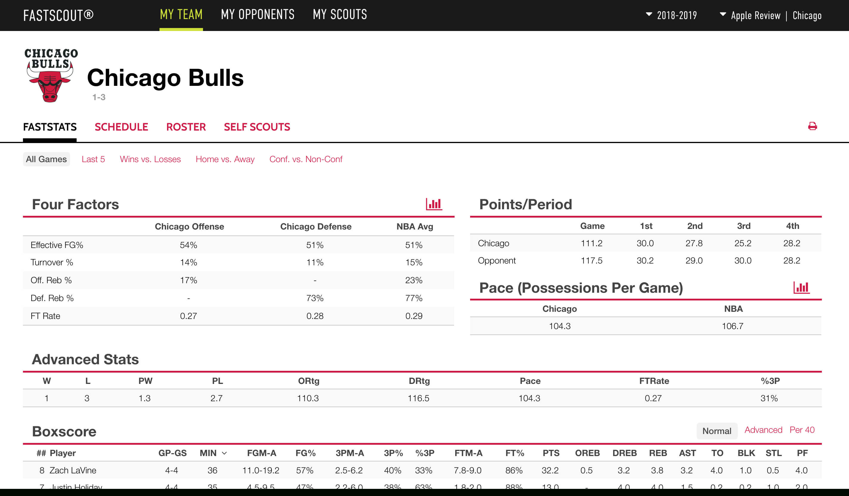 Building A Scouting Report That Helps Win Games – Coach And Pertaining To Basketball Player Scouting Report Template