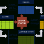 Building A Strategic Mis For A Commercial Bank in Strategic Management Report Template