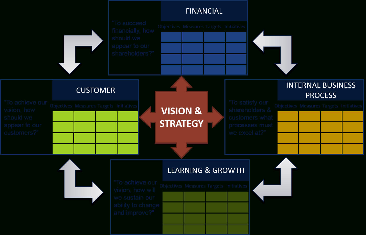 Building A Strategic Mis For A Commercial Bank In Strategic Management Report Template