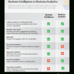 Business Intelligence Vs Business Analytics | Bi Vs Ba With Market Intelligence Report Template