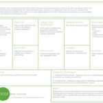 Business Model Canvas Template: Intro To The Social Lean Canvas Intended For Lean Canvas Word Template