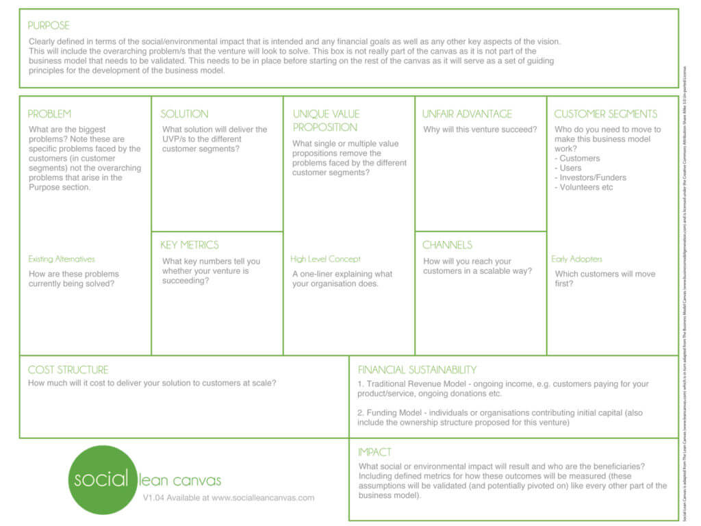 Business Model Canvas Template: Intro To The Social Lean Canvas Intended For Lean Canvas Word Template