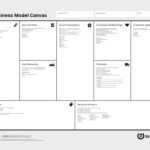 Business Model Canvas Template | Template Business Pertaining To Business Model Canvas Template Word