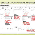 Business Model Canvas Template Word Awesome Research Intended For Business Model Canvas Template Word